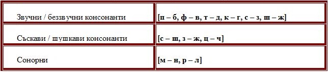 Логопед в Русе; логопедична помощ в Русе; логопеди в Русе; добър логопед в Русе; добри логопеди в Русе; как да се справя с говорния си дефект - проблем; коригиране на говорен дефект в Русе; говорен терапевт в Русе; как да намеря логопед в Русе; детски логопед; добър детски логопед; логопед за възрастни в Русе; логопедични центрове в Русе; логопедичен център в Русе, логопедичен кабинет в Русе; логопедични кабинети в Русе; Логопедична помощ при деца с аутизъм; Афазия; мозъчен инсулт Русе; късно проговаряне логопедична помощ; Блокиране на говора; възстановяване след прекаран инсулт в Русе, Генерализирани разстройства на развитието помощ в Русе; Дислексия; Заекване; Затруднения за смятане и сметни операции; Затруднения при писане; Затруднения при четене;Помощ при аутизъм в Русе; Късно начало на речта; Липса на реч; Нарушение на звукопроизношението; Общо недоразвитие на речта; Поражения на ЦНС (централната нервна система); Разпад на речта в резултат на инсулт и възстановяване в Русе; Разстройства от аутистичния спектър в Русе, помощ на деца от аутистичен спектър в Русе; Специфични обучителни трудности; Хиперактивност с или без дефицит на вниманието; Церебрална парализа; аутизъм Русе; внимание и памет Русе; Замяна или неправилно произнасяне на един звук или групи звукове; деца езикови говорни нарушения консултация и корекция логопедичен кабинет Русе; логопедични занимания логопед Русе; логопед Русе; менингит-енцефалит; слуховото и тактилно възприятие; черепно-мозъчна травма засягане на говора и речта помощ в Русе; логопедична помощ при деца с увреждания; деца аутисти в Русе; нарушения на общуването при деца с увреждания Русе; детето ми заеква помощ; добър логопед в Русе; заекване Логопед в Русе; Логопеди в Русе; добри логопеди в Русе; добър логопед в Русе; заекване при възрастни; заекване лечение; заекване при деца лечение Русе; заекване от уплаха Русе; корекция на заекване при деца Русе; заекване при малки деца; заекване хомеопатия; заекване лекуване.