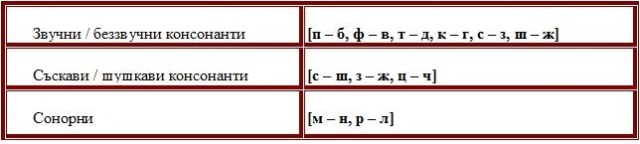 Логопед в Русе; логопедична помощ в Русе; логопеди в Русе; добър логопед в Русе; добри логопеди в Русе; как да се справя с говорния си дефект - проблем; коригиране на говорен дефект в Русе; говорен терапевт в Русе; как да намеря логопед в Русе; детски логопед; добър детски логопед; логопед за възрастни в Русе; логопедични центрове в Русе; логопедичен център в Русе, логопедичен кабинет в Русе; логопедични кабинети в Русе; Логопедична помощ при деца с аутизъм; Афазия; мозъчен инсулт Русе; късно проговаряне логопедична помощ; Блокиране на говора; възстановяване след прекаран инсулт в Русе, Генерализирани разстройства на развитието помощ в Русе; Дислексия; Заекване; Затруднения за смятане и сметни операции; Затруднения при писане; Затруднения при четене;Помощ при аутизъм в Русе; Късно начало на речта; Липса на реч; Нарушение на звукопроизношението; Общо недоразвитие на речта; Поражения на ЦНС (централната нервна система); Разпад на речта в резултат на инсулт и възстановяване в Русе; Разстройства от аутистичния спектър в Русе, помощ на деца от аутистичен спектър в Русе; Специфични обучителни трудности; Хиперактивност с или без дефицит на вниманието; Церебрална парализа; аутизъм Русе; внимание и памет Русе; Замяна или неправилно произнасяне на един звук или групи звукове; деца езикови говорни нарушения консултация и корекция логопедичен кабинет Русе; логопедични занимания логопед Русе; логопед Русе; менингит-енцефалит; слуховото и тактилно възприятие; черепно-мозъчна травма засягане на говора и речта помощ в Русе; логопедична помощ при деца с увреждания; деца аутисти в Русе; нарушения на общуването при деца с увреждания Русе; детето ми заеква помощ; добър логопед в Русе; заекване Логопед в Русе; Логопеди в Русе; добри логопеди в Русе; добър логопед в Русе; заекване при възрастни; заекване лечение; заекване при деца лечение Русе; заекване от уплаха Русе; корекция на заекване при деца Русе; заекване при малки деца; заекване хомеопатия; заекване лекуване.